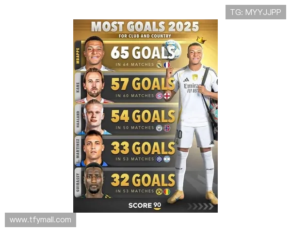 2025年进球20球员点球占比分析青木领跑凯恩姆巴佩哈兰德紧随其后